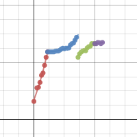 Data Graph 1 | Desmos