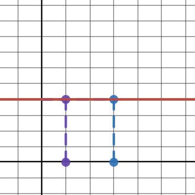 Constant function derivative | Desmos