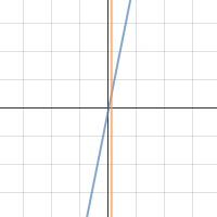 HW 2.2 #59-73 | Desmos