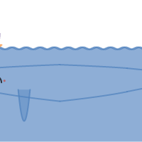 Boat Math Final | Desmos