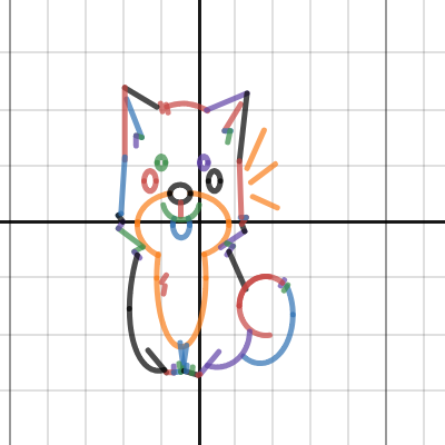 Minkyung Choi period 4 Desmos Project 2 | Desmos
