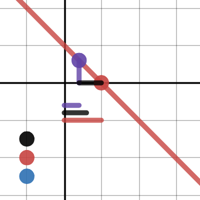 Shadows | Desmos