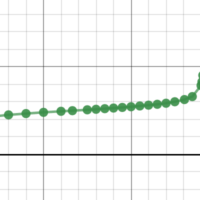 lab 1 graph 2 | Desmos