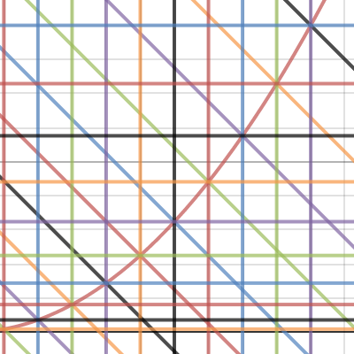Pendulum | Desmos