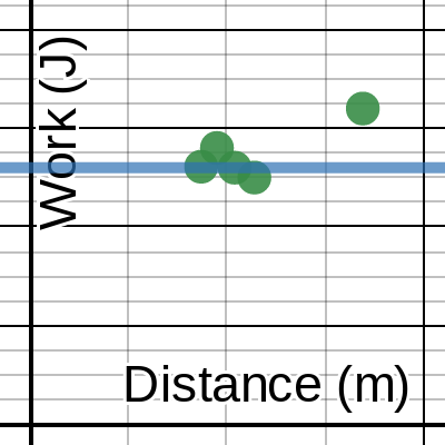 Work vs Distance | Desmos