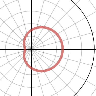 Limacon Exploration | Desmos