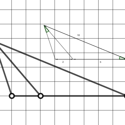 Perimeter = 22| Desmos