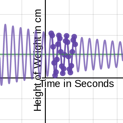 PCT Spring Data | Desmos