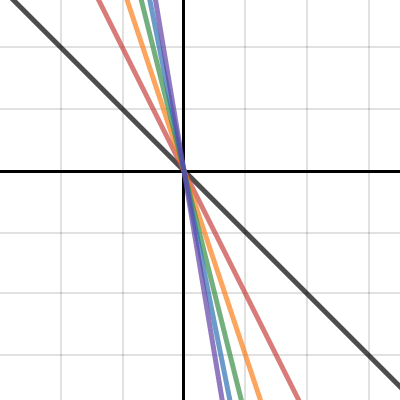 rate of change from bob | Desmos