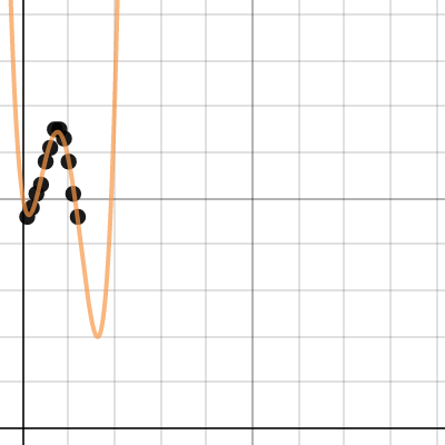 Algebra 2 Regression Models | Desmos