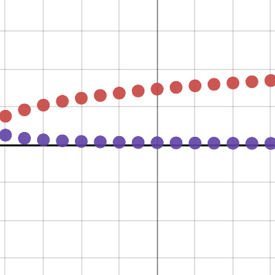 YouTube/Desmos demo - Sequence & Series | Desmos