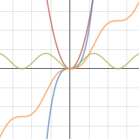 Open ended problem 1 | Desmos