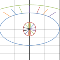 pre cal project | Desmos