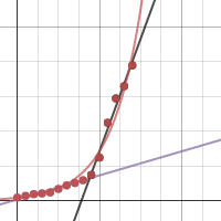 graph2 | Desmos