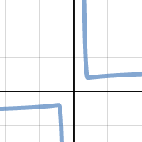 Function Menagerie| Desmos