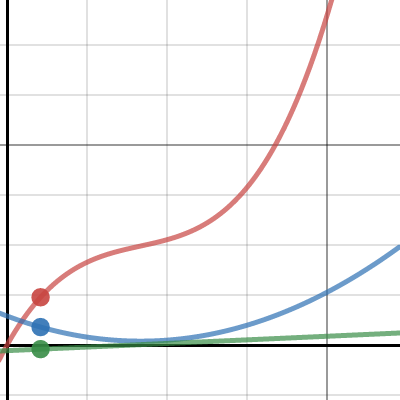 Pg. 592 Intro Problem | Desmos