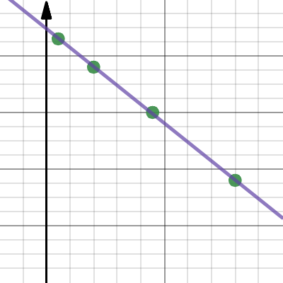 Exercise 8.2: Question 6 | Desmos
