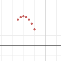 task 1 | Desmos