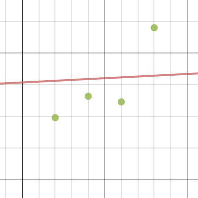 Exit Slip | Desmos