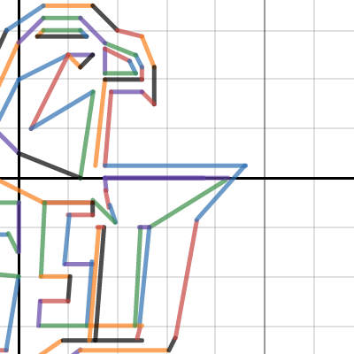 Graph project | Desmos