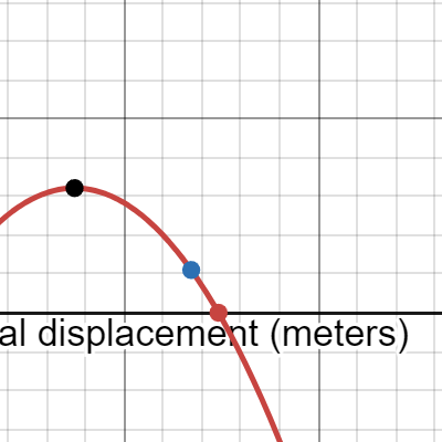 M2e - Projectile Motion | Desmos