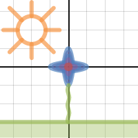 Algebra 2 | Desmos