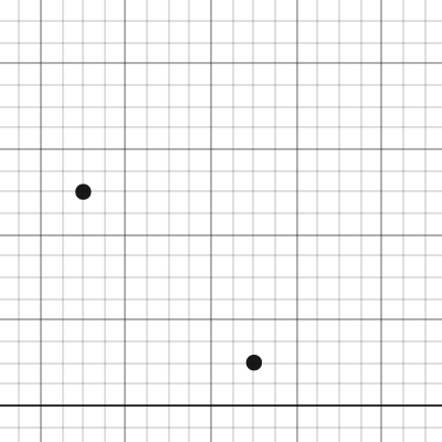 6.8 Graph #4 | Desmos