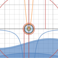 2 | Desmos