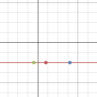Function Families | Desmos