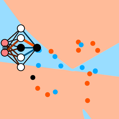 8 Neuron Network w/display 2 | Desmos