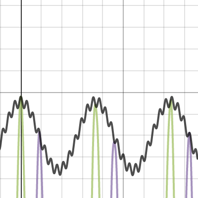 Elliptical Orbits | Desmos