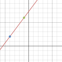 plot graph | Desmos