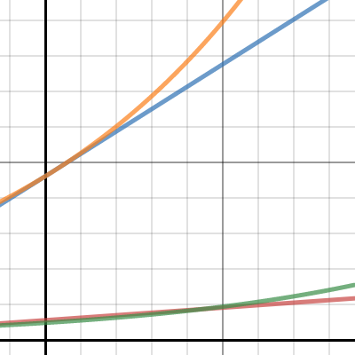 New car| Desmos
