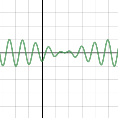 Interferencia | Desmos