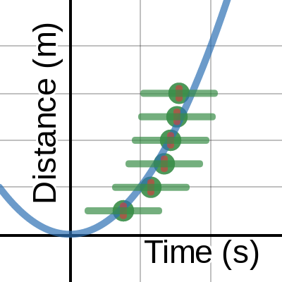 Constant Acceleration | Desmos