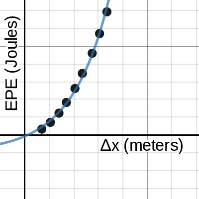 EPE paper analysis | Desmos