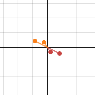 Quaternionic negation | Desmos