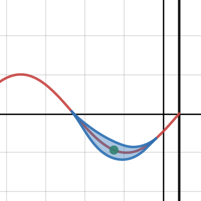 Blob following curve | Desmos
