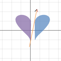 pre calc | Desmos