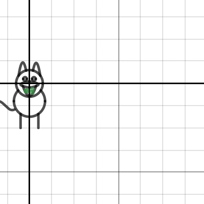 dog | Desmos