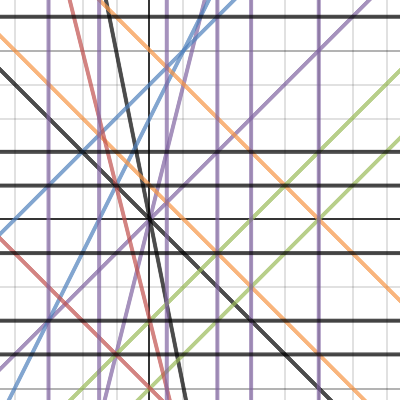 math art | Desmos