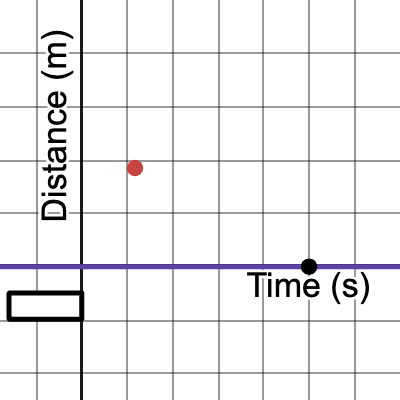 1.5 Ball on Ramp Experiment | Desmos