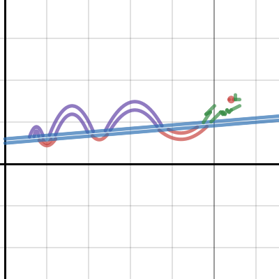 Bridge | Desmos