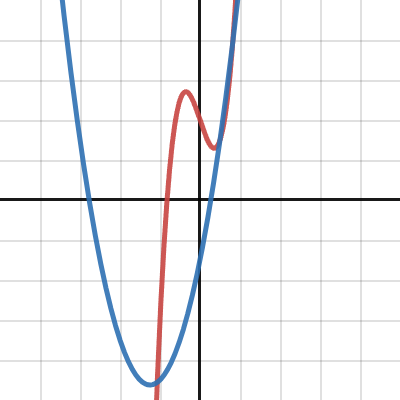 Intersections | Desmos