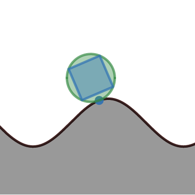 Rolling circle | Desmos