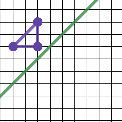 notes day 32 (3) | Desmos