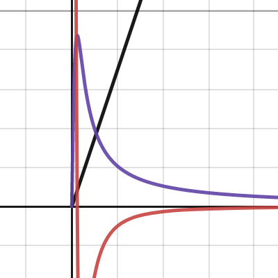 Rotating Rod and Mass Collision | Desmos