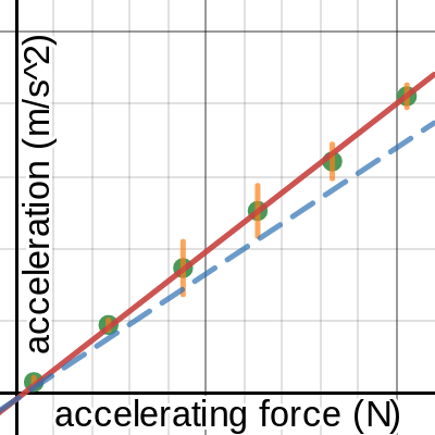 Second Law Lab II | Desmos