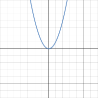 Quadratic Transformations | Desmos