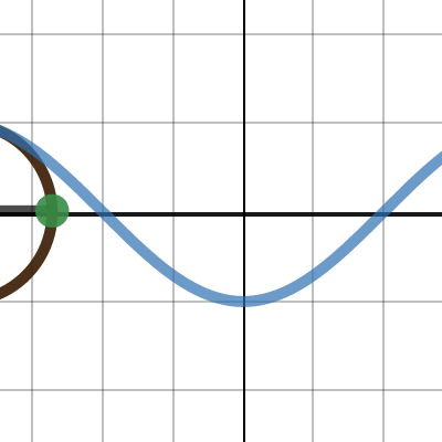 4.1.3 Cosine Curve with Unit Circle | Desmos